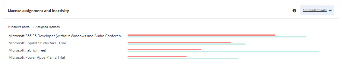 Selecting Override parent's policy. Selecting Override parent's policy.