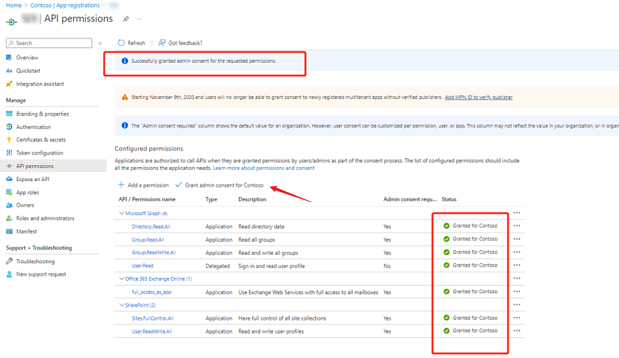 The meeting action chart. The meeting action chart.