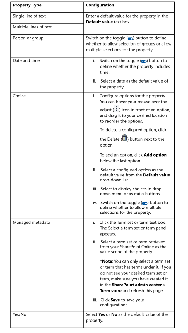 Property type description.