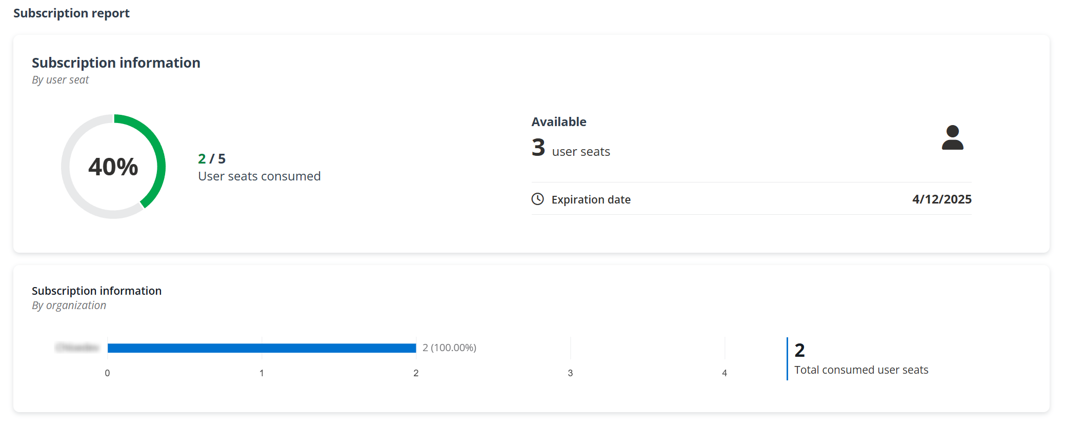 Subscription report.