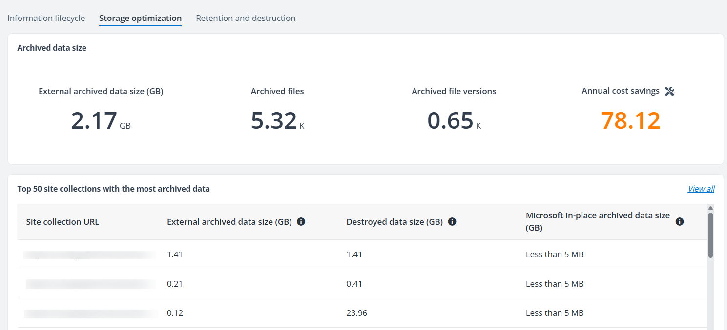 Dashboard for storage optimization Dashboard for storage optimization