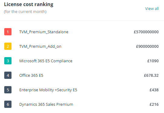 The License cost ranking section.