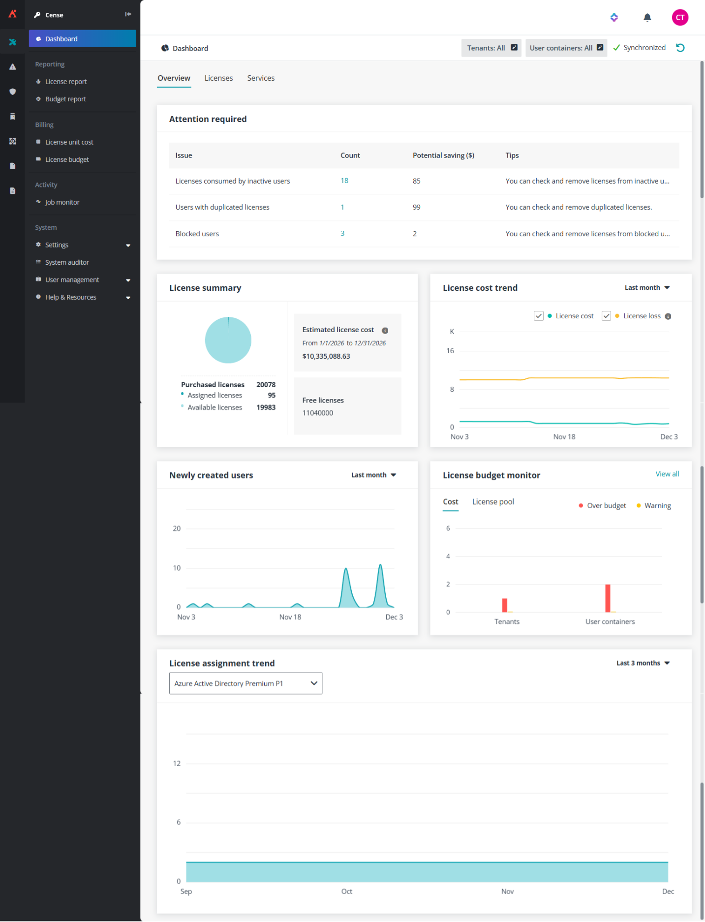 Dashboard. Dashboard.