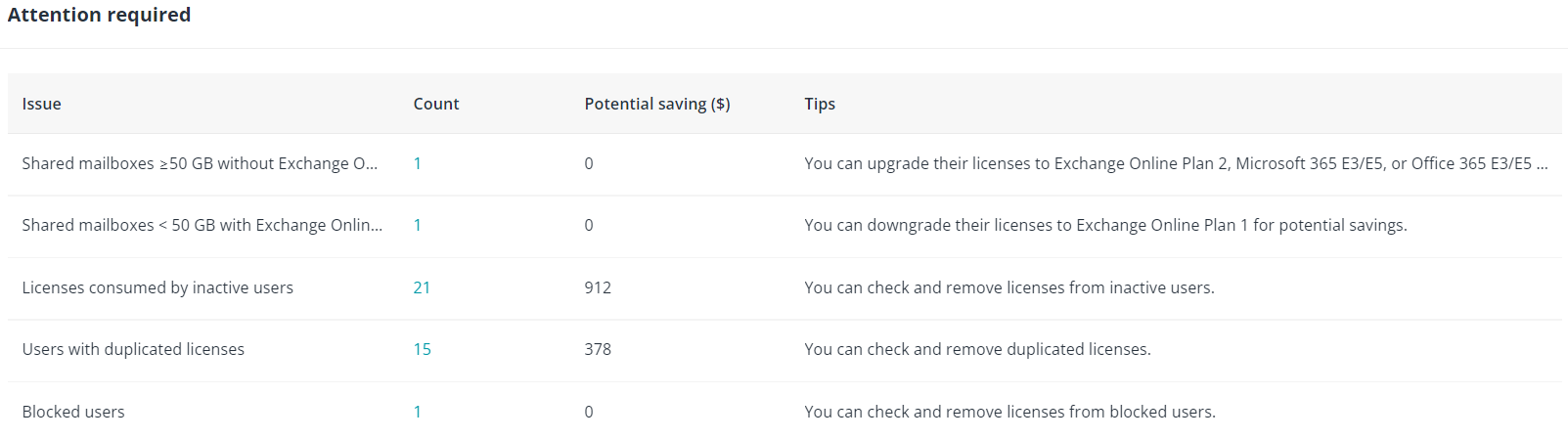 Attention required Attention required