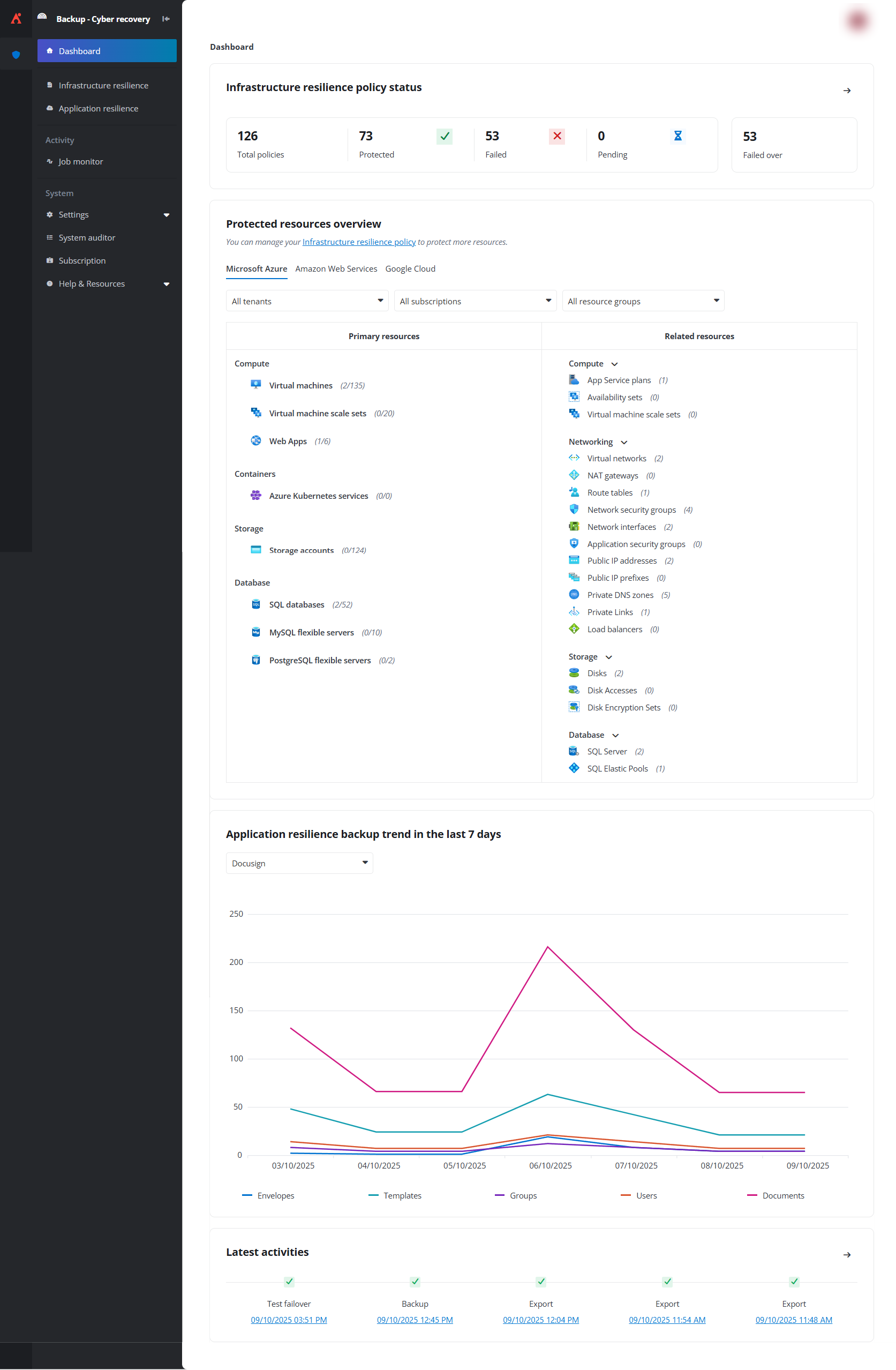 Cloud Cyber Recovery. Cloud Cyber Recovery.