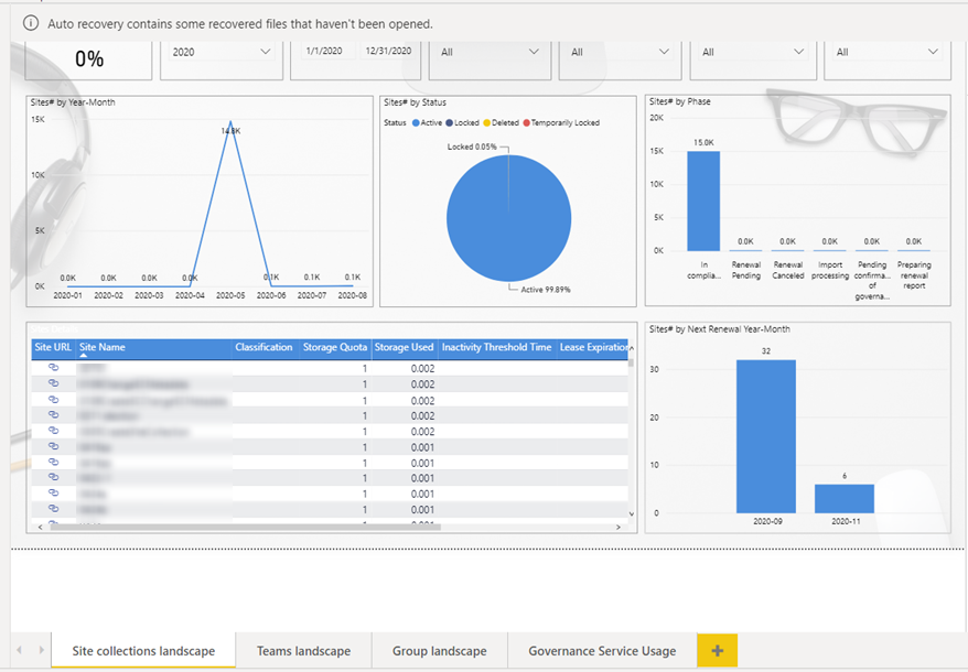 Reports in Power BI.