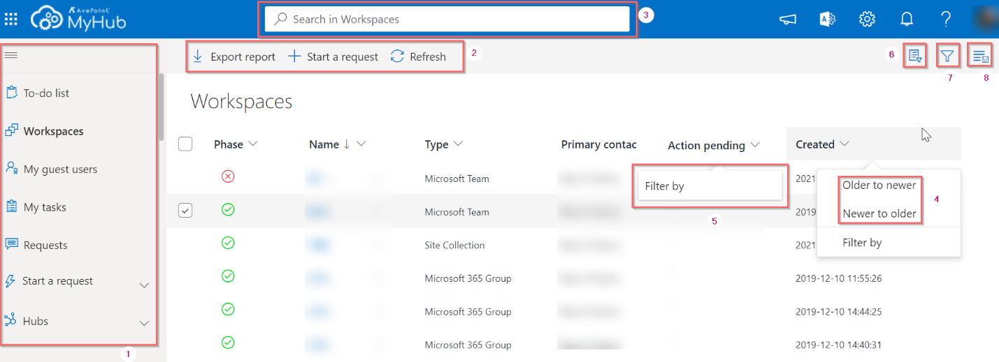 The working environment.