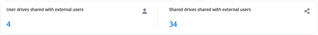 Drives shared with external users.