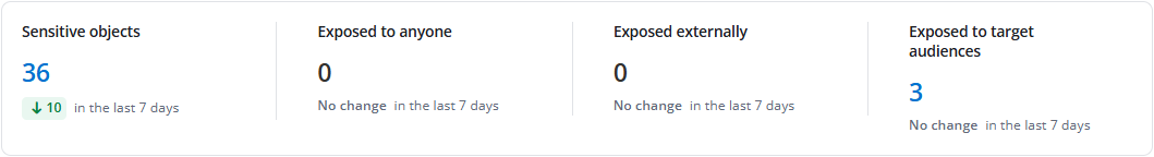 Sensitive objects and exposure.