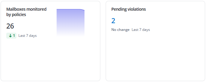 Mailbox policy compliance.
