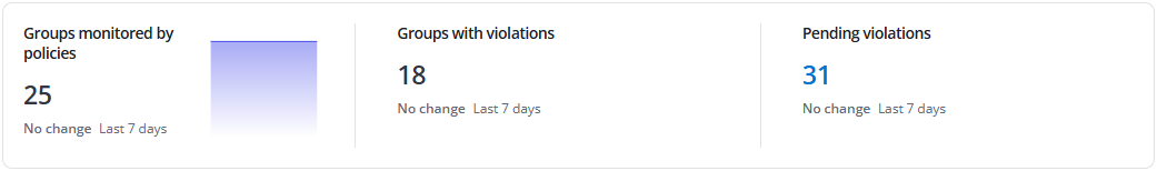 Group policy compliance.