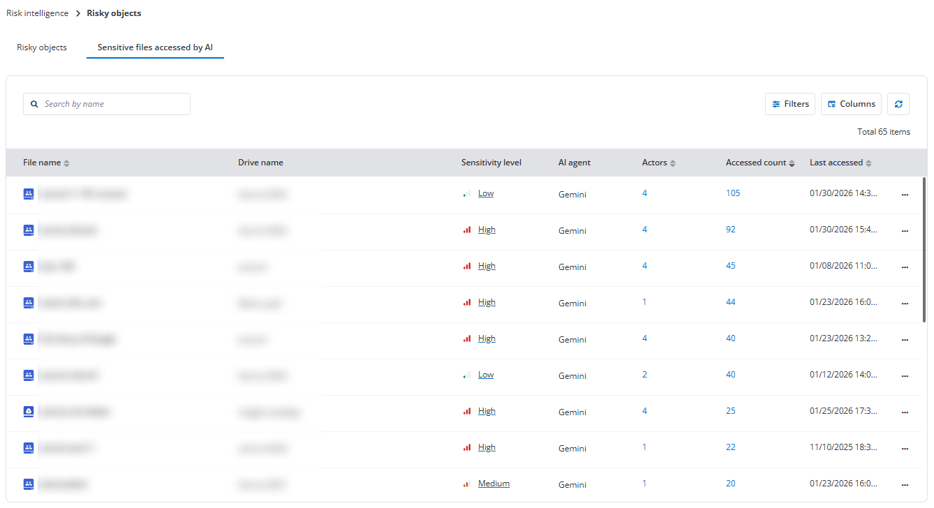 Sensitive files accessed by AI tab.