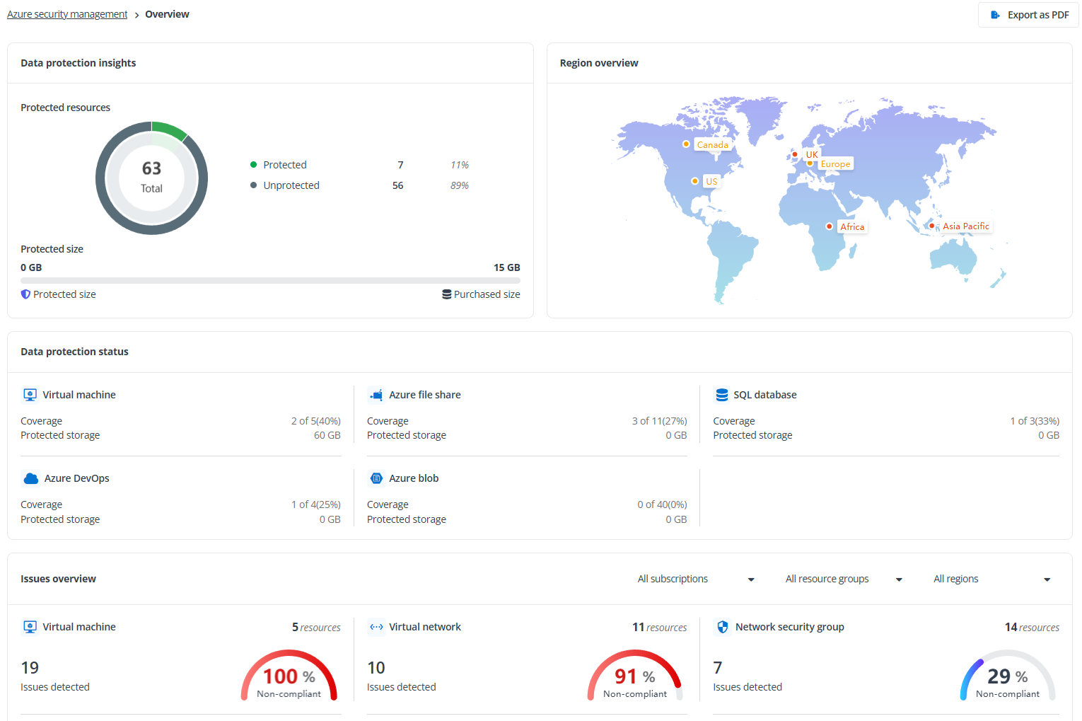 The Azure security management overview page.