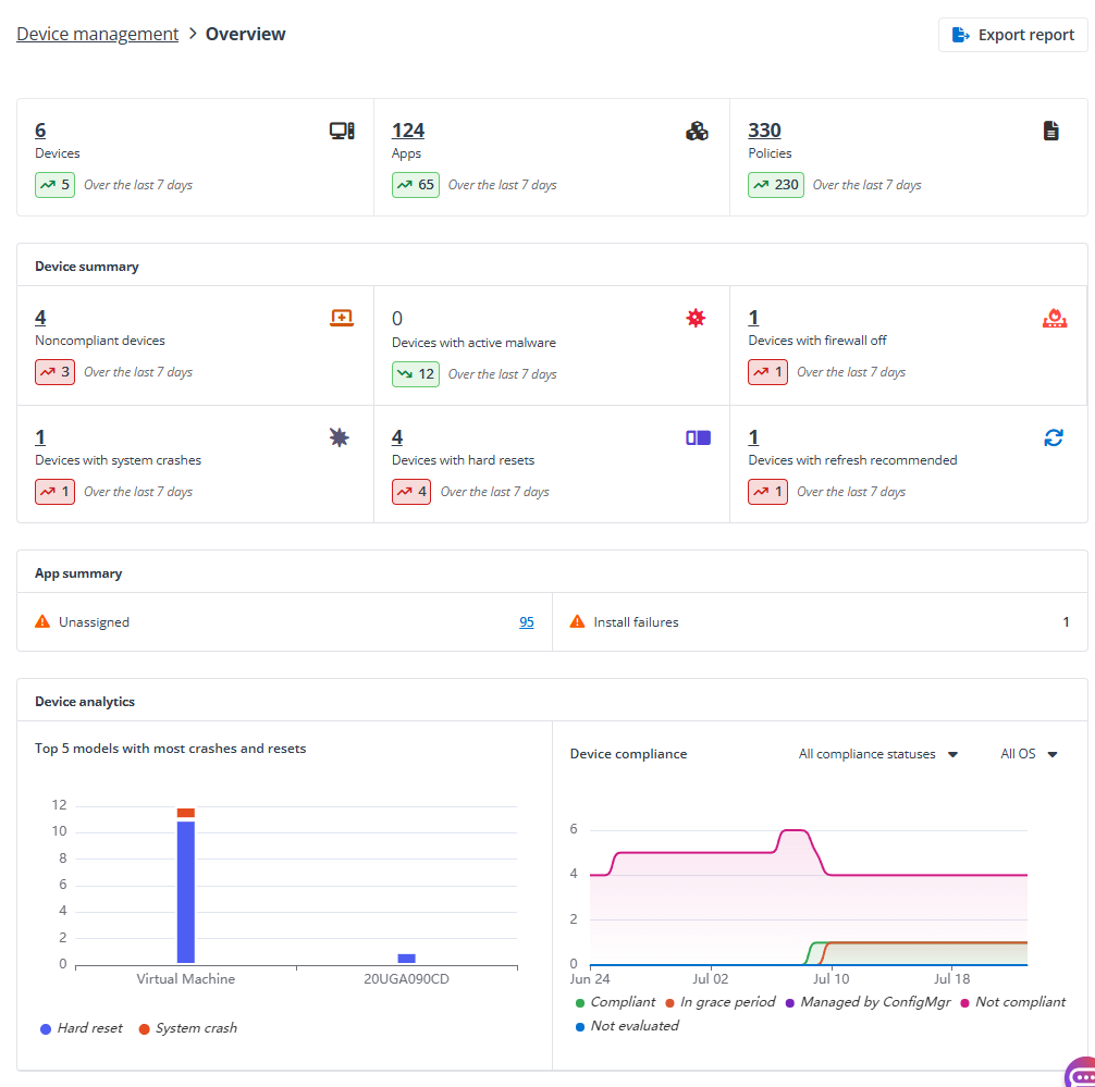 Device management Overview page.
