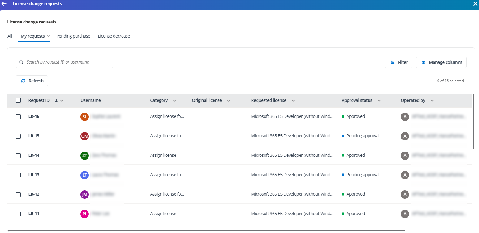 The My requests list.