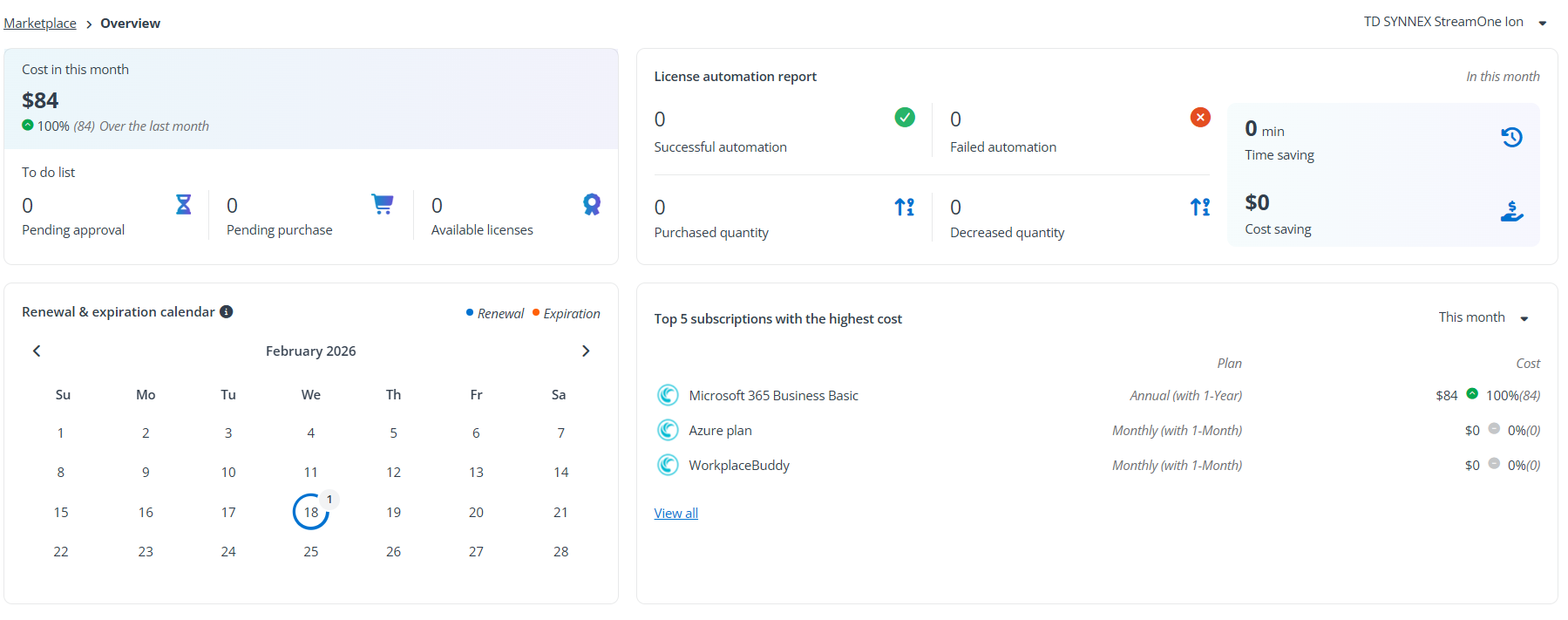 Tenant-level Overview
