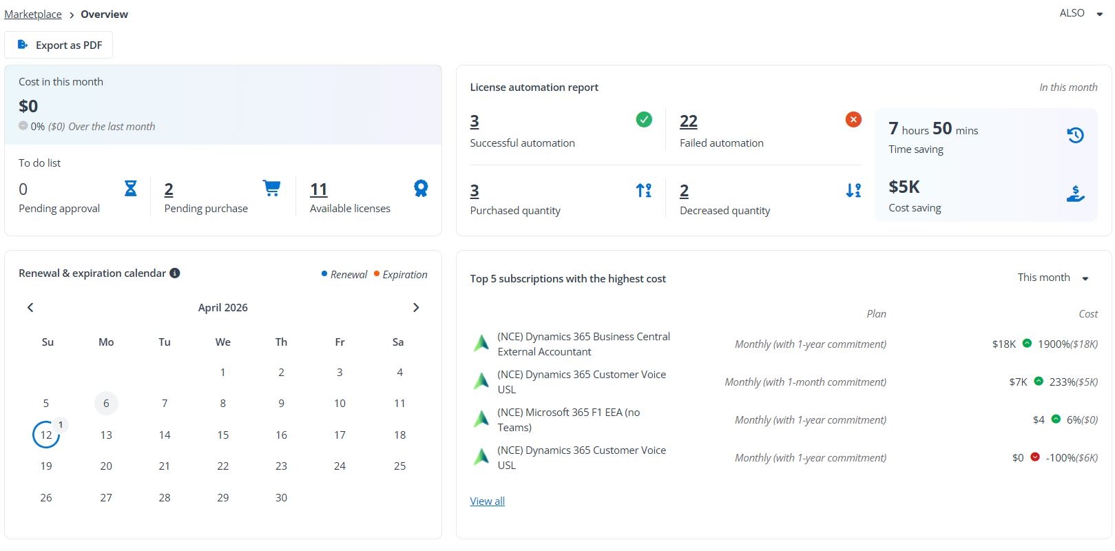 Tenant-level Overview