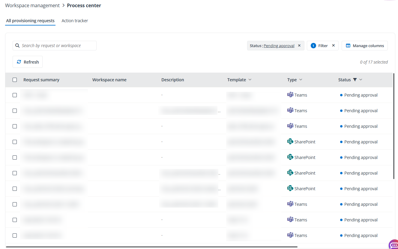 Pending-approval provisioning requests.