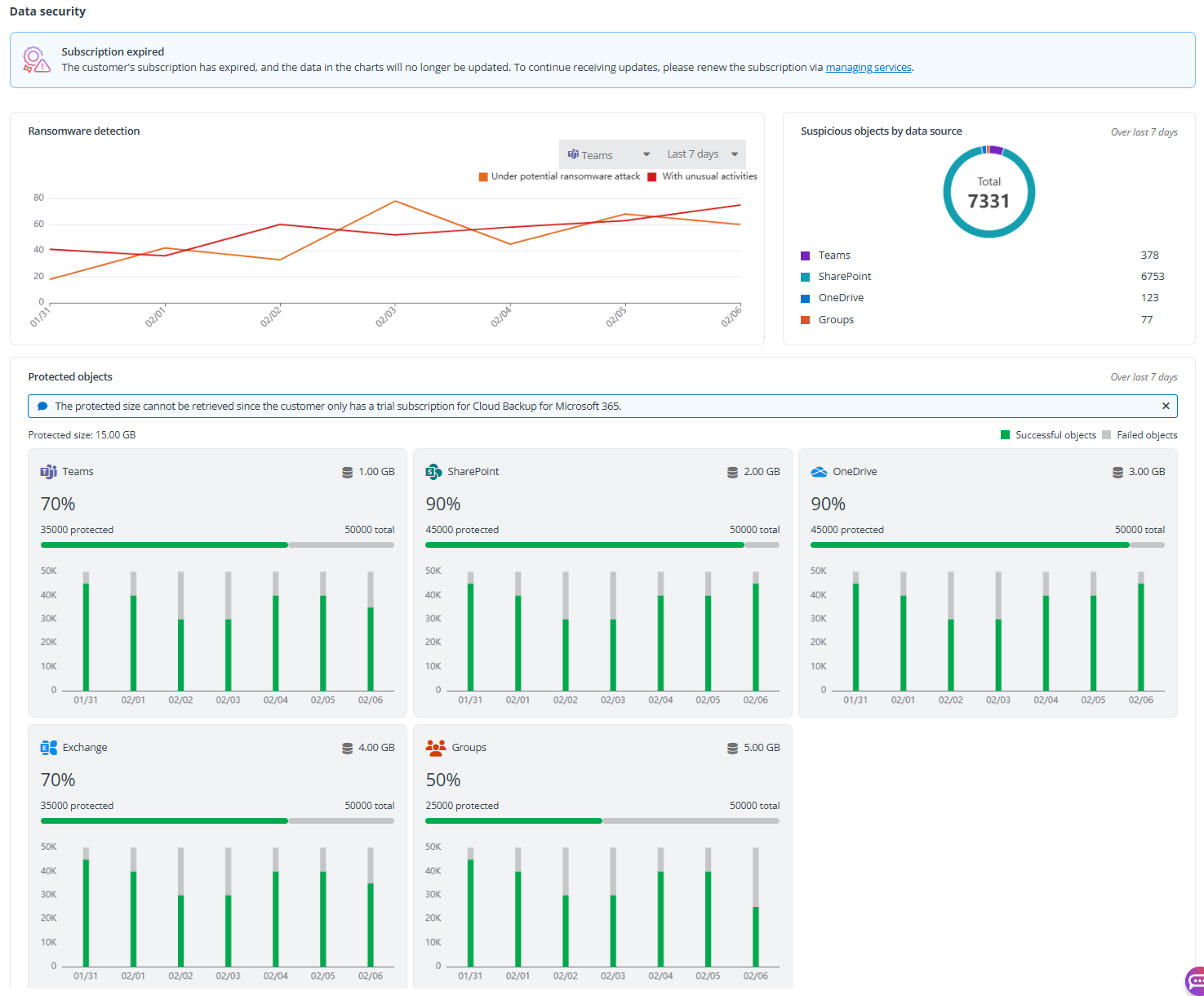 Data security section.