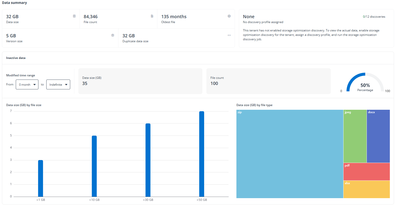 Data summary and Inactive data sections.