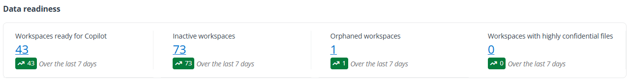 Data readiness section.