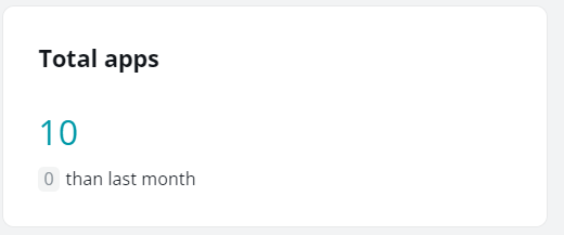 The Total apps card.