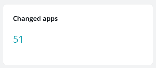 The Changed apps card.