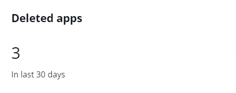 The Deleted apps card.