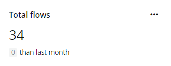 The Total flows card.