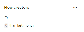 The Flow creators card.