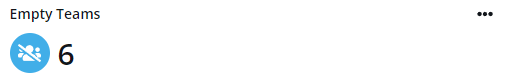 The Empty Teams gadget.