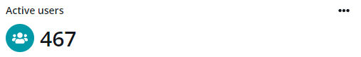 The Active users gadget.