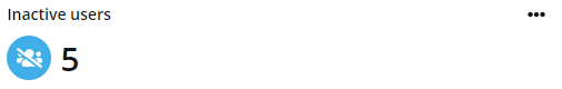 The Inactive users gadget.