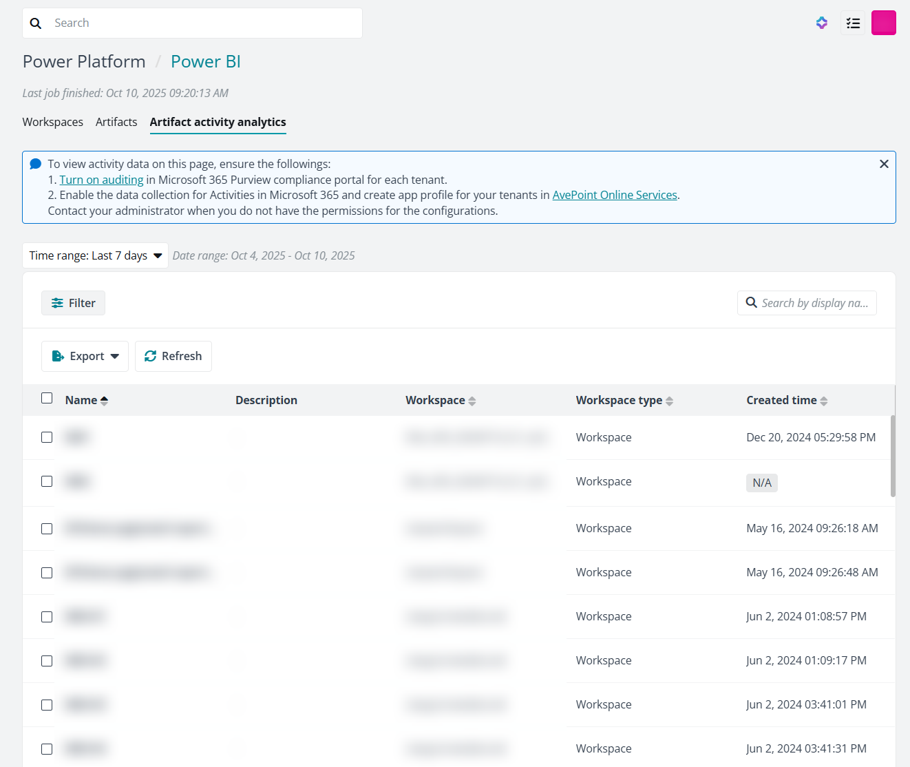 The Artifact activity analytics tab. The Artifact activity analytics tab.