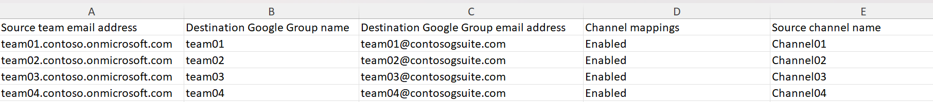 Examples in the Teams to Spaces mapping file.
