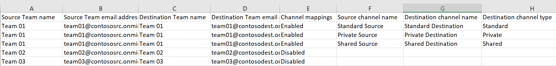 Examples in the Teams mapping file.