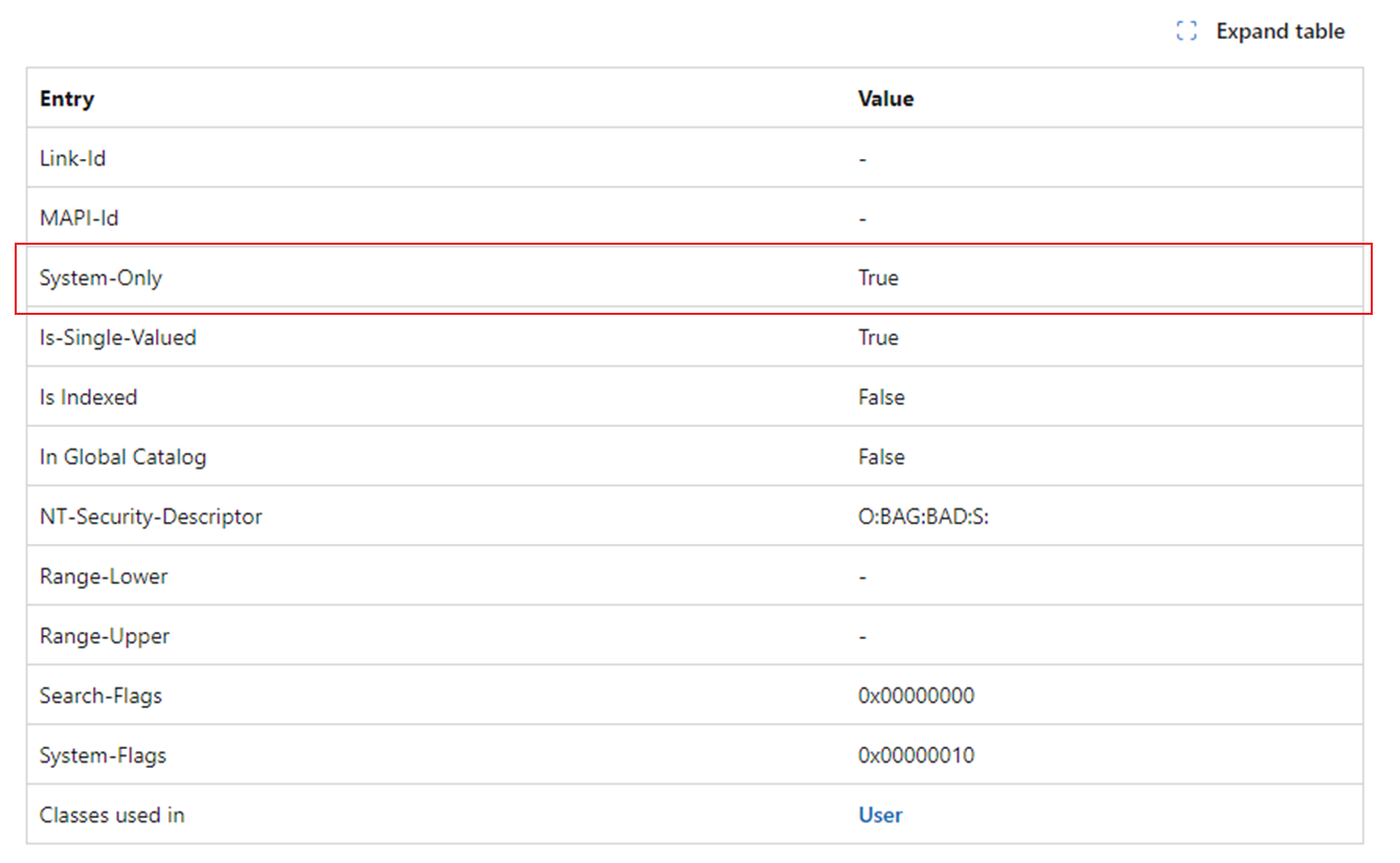 Value for the Update Privilege entry. Value for the Update Privilege entry.