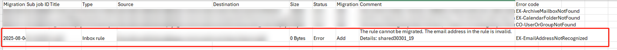 Migration report comment.