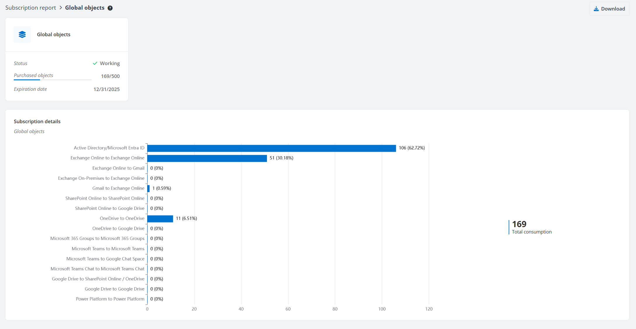 Global objects tab. Global objects tab.