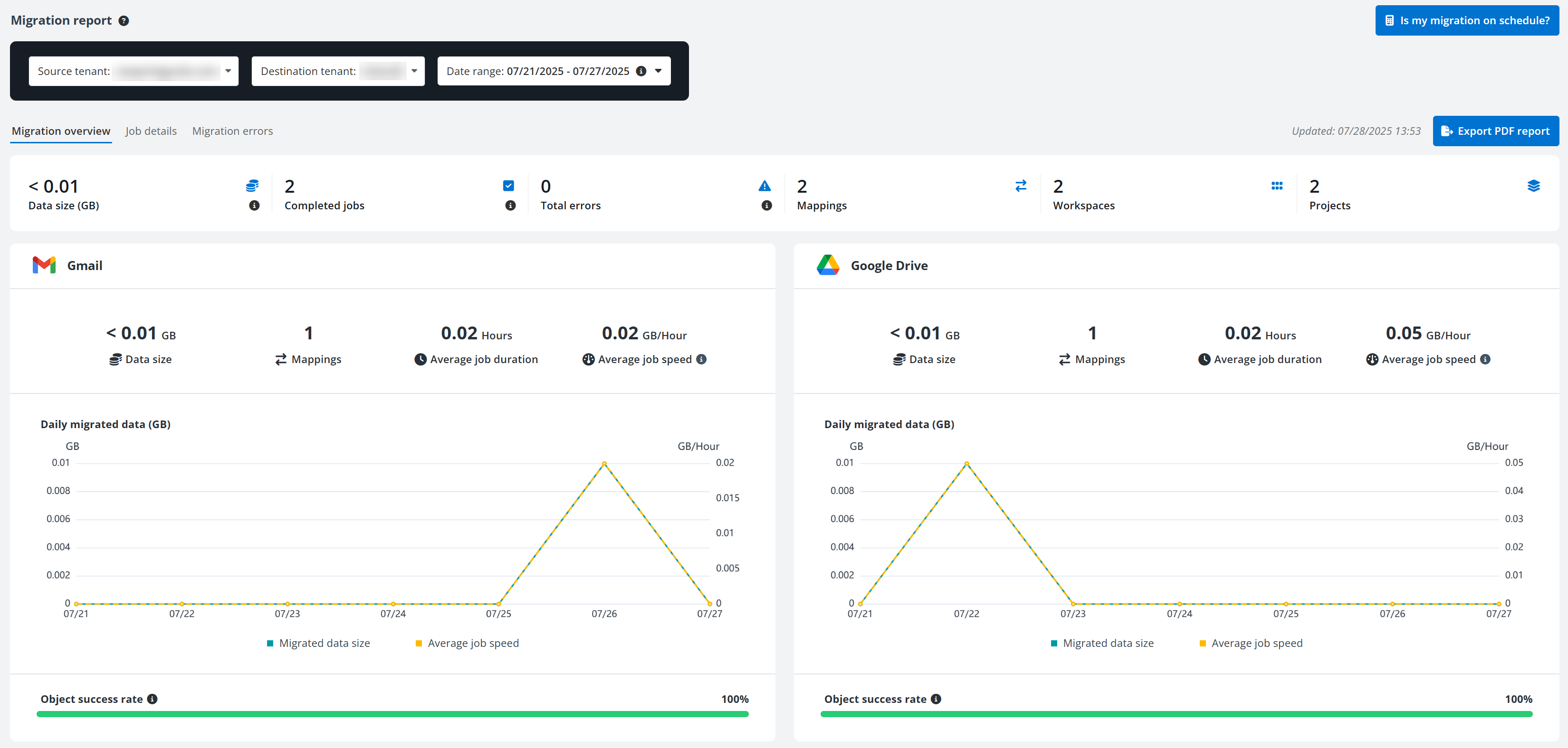 Migration overview tab. Migration overview tab.