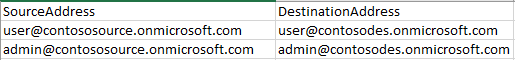 User mapping format. User mapping format.