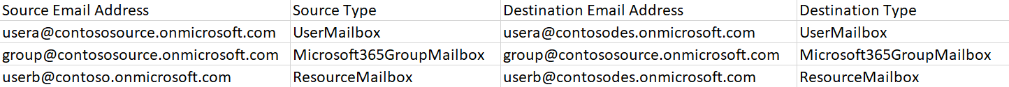 MailboxMappings.csv file. MailboxMappings.csv file.