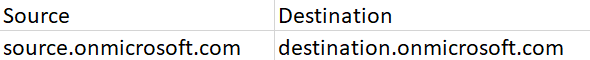 DomainMappings.csv file. DomainMappings.csv file.