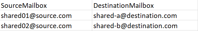 SharedMailboxMappings.csv file. SharedMailboxMappings.csv file.
