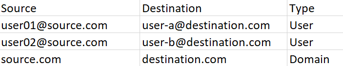 UserOrDomainMappings.csv file. UserOrDomainMappings.csv file.
