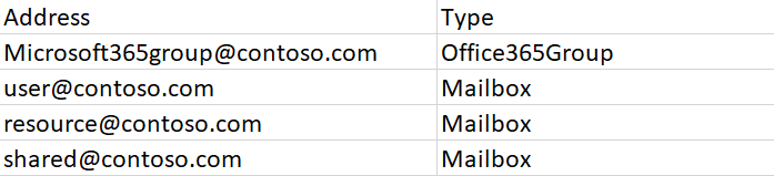 HiddenUserOrGroupList.csv file. HiddenUserOrGroupList.csv file.