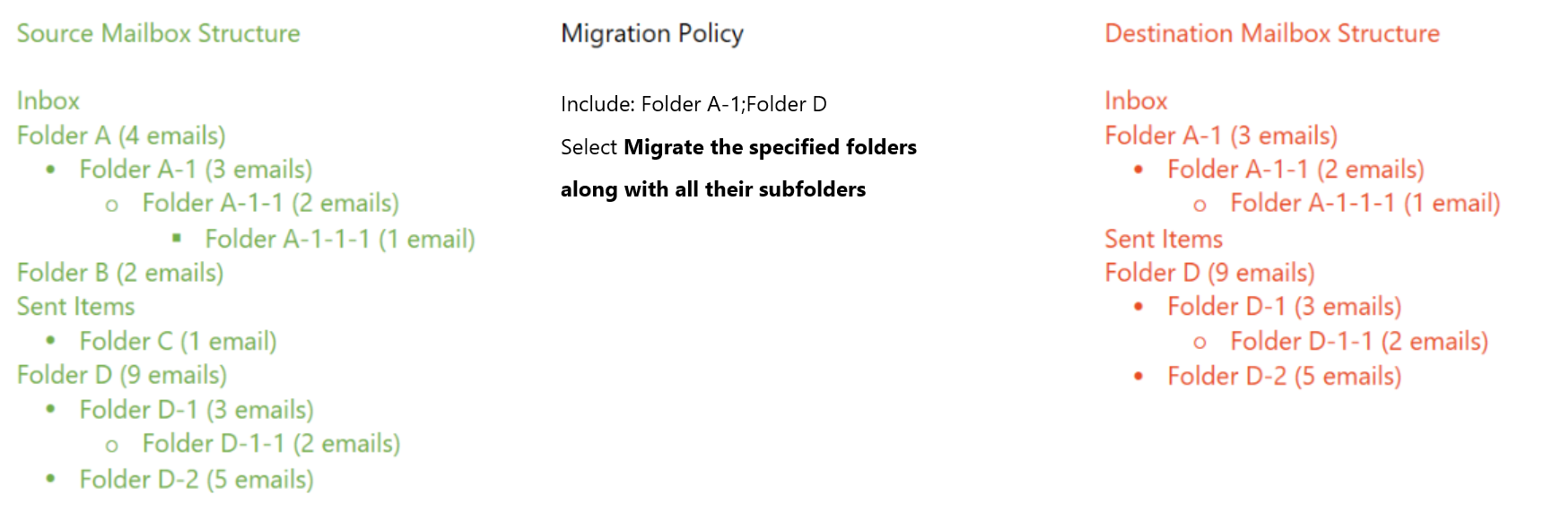 Data migration logic.