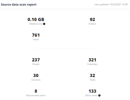 Exchange data scan report.