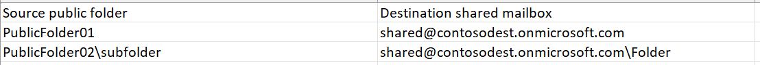 Examples of source public folder and destination shared mailbox.