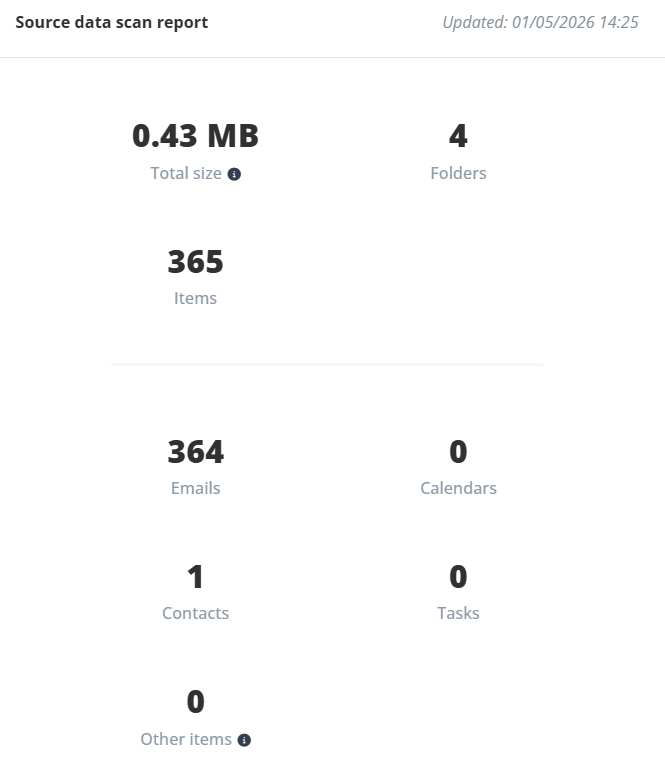 Public Folder data scan report.